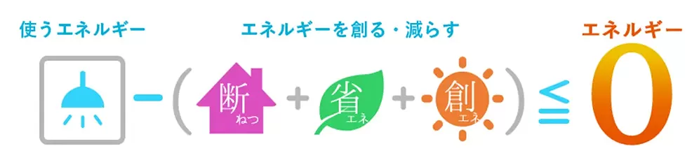 高気密・高断熱