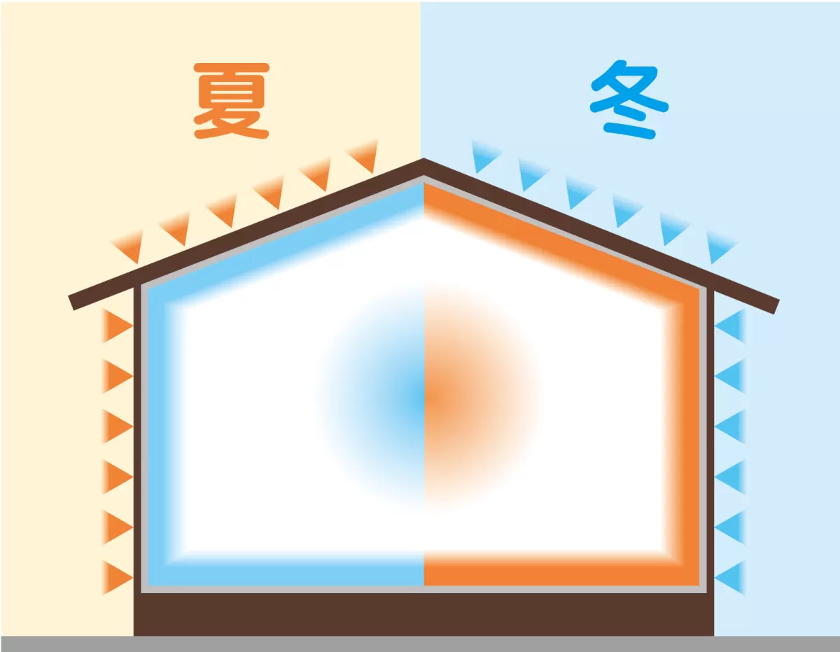 高気密・高断熱