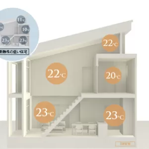 司の家づくりコラム：vol.2 家族がつながる家「断熱材で包み込んだ魔法瓶のような空間」のサムネイル